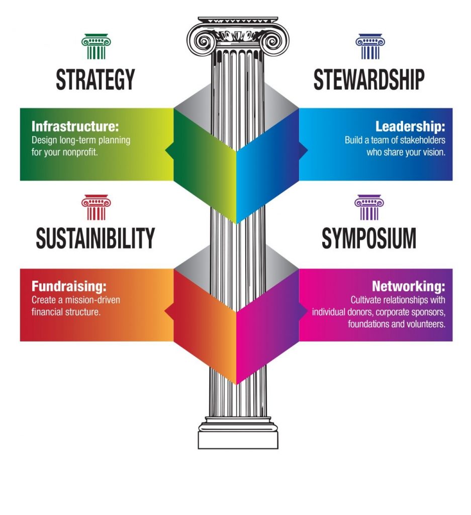 XSEED-Page_Pillars-of-Success-1200×1312
